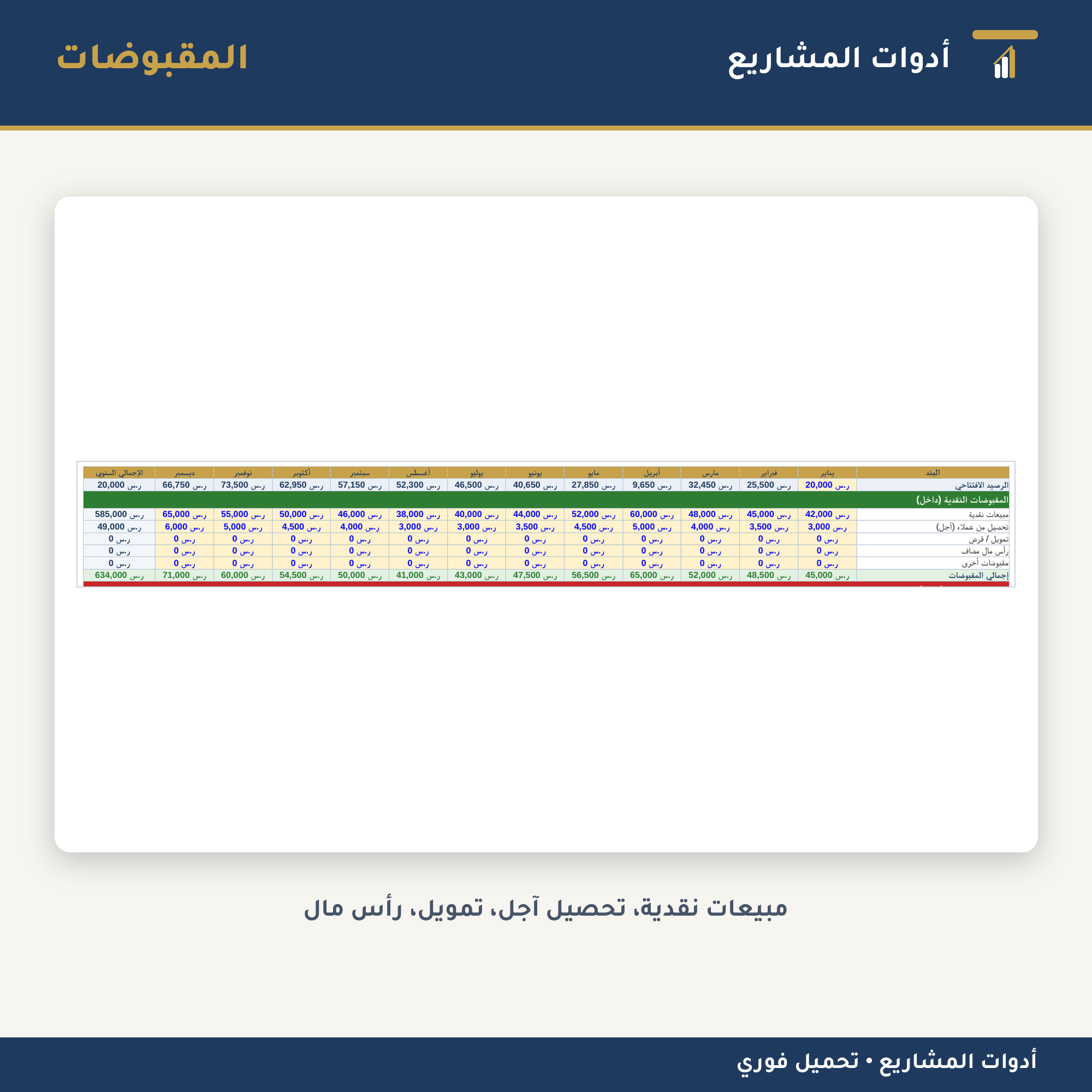 جدول التدفق النقدي الشهري — إكسل لمتابعة السيولة وتوقع العجز قبل حدوثه (١٢ شهراً)