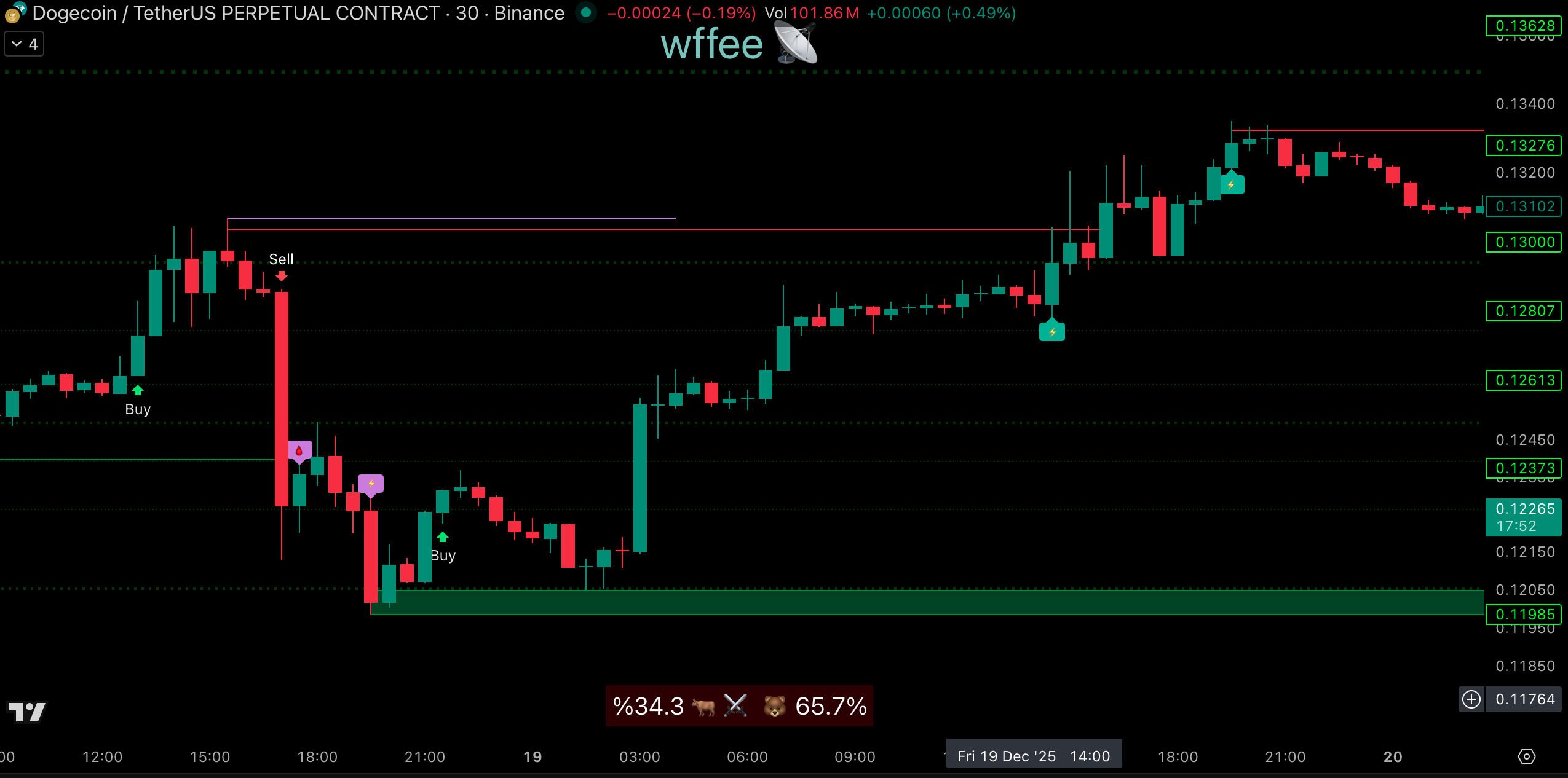 مؤشر وفي | wffee Radar