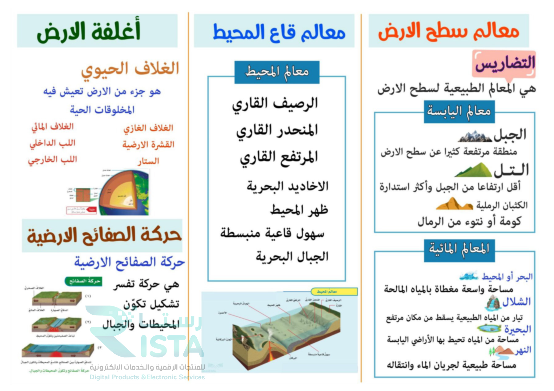 مطوية معالم سطح الأرض علوم الخامس الإبتدائي  الفصل الدراسي الثاني