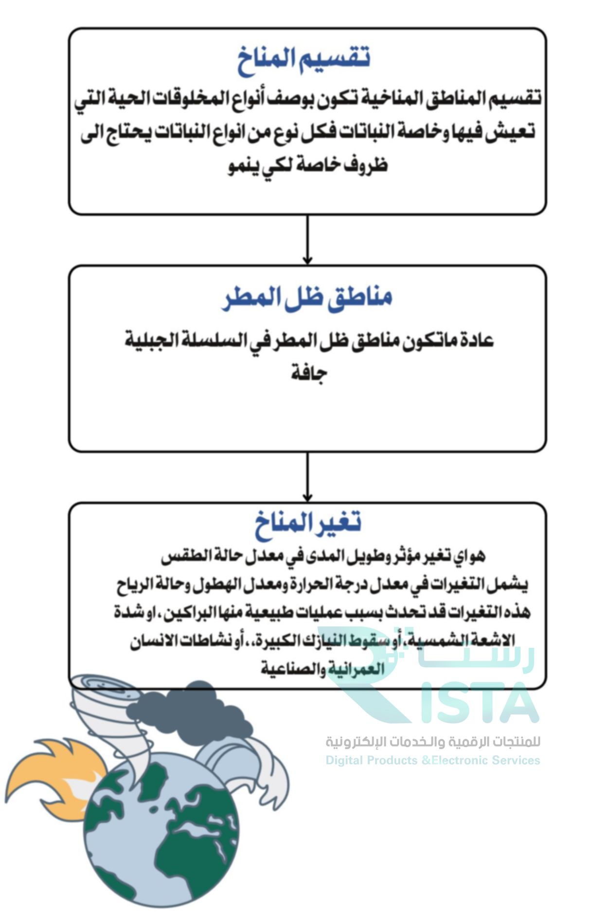 مطوية المناخ علوم الخامس ابتدائي  الفصل الدراسي الثاني