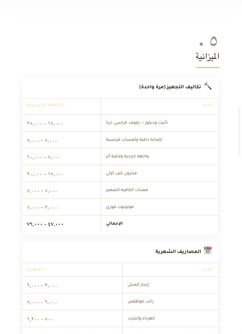 حقيبة التأسيس الرقمية للمشاريع