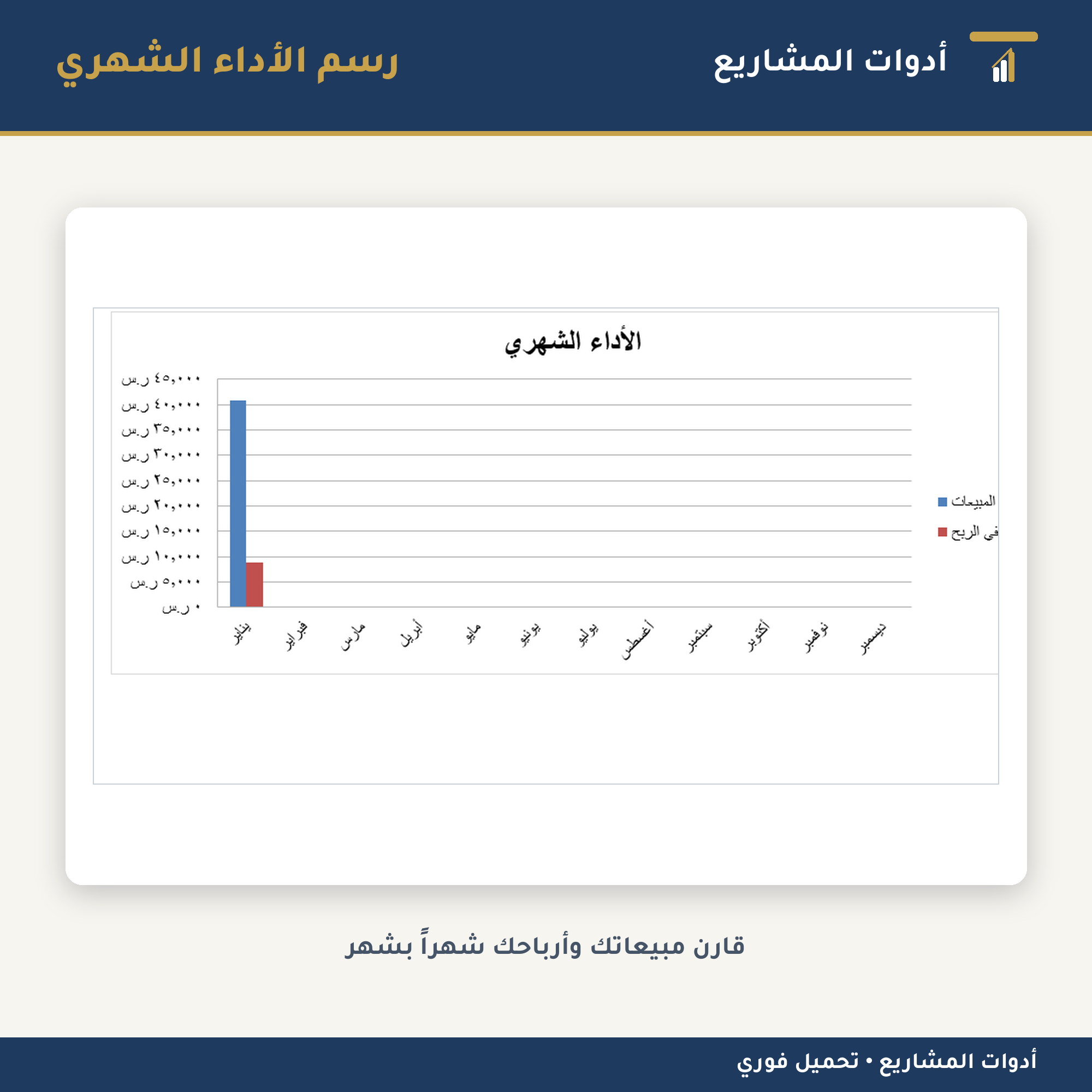 ملف جرد مخزون وحساب أرباح شهري — إكسل لإدارة المتاجر الصغيرة (١٢ شهراً + ملخص سنوي)