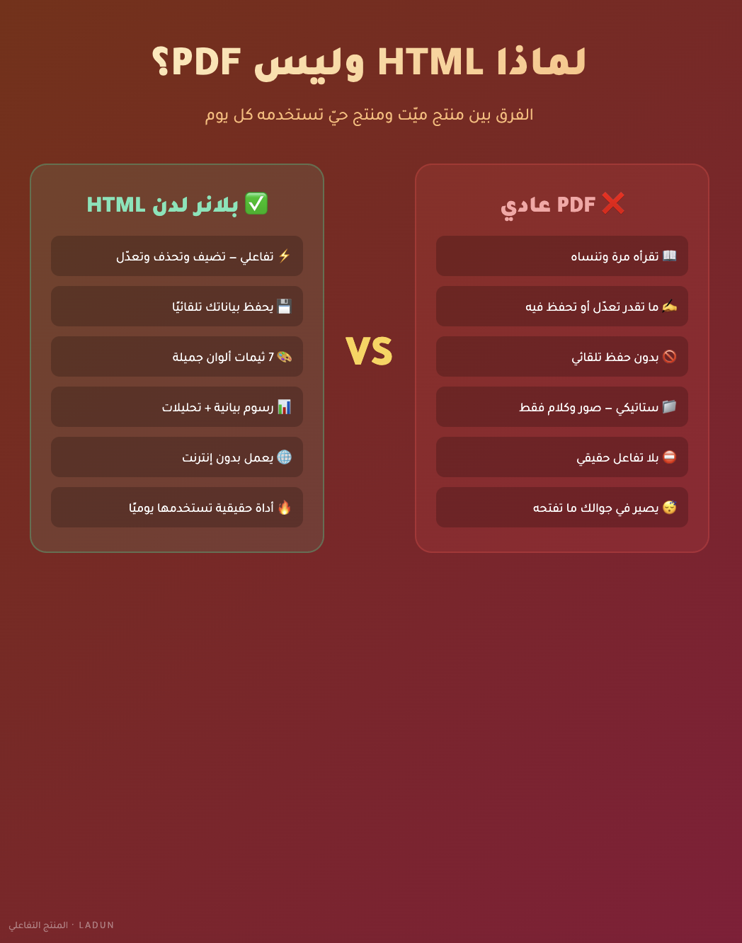 بلانر صانع المحتوى | خطّط · احكِ قصتك · انشر · حلّل — كل شيء في أداة واحدة