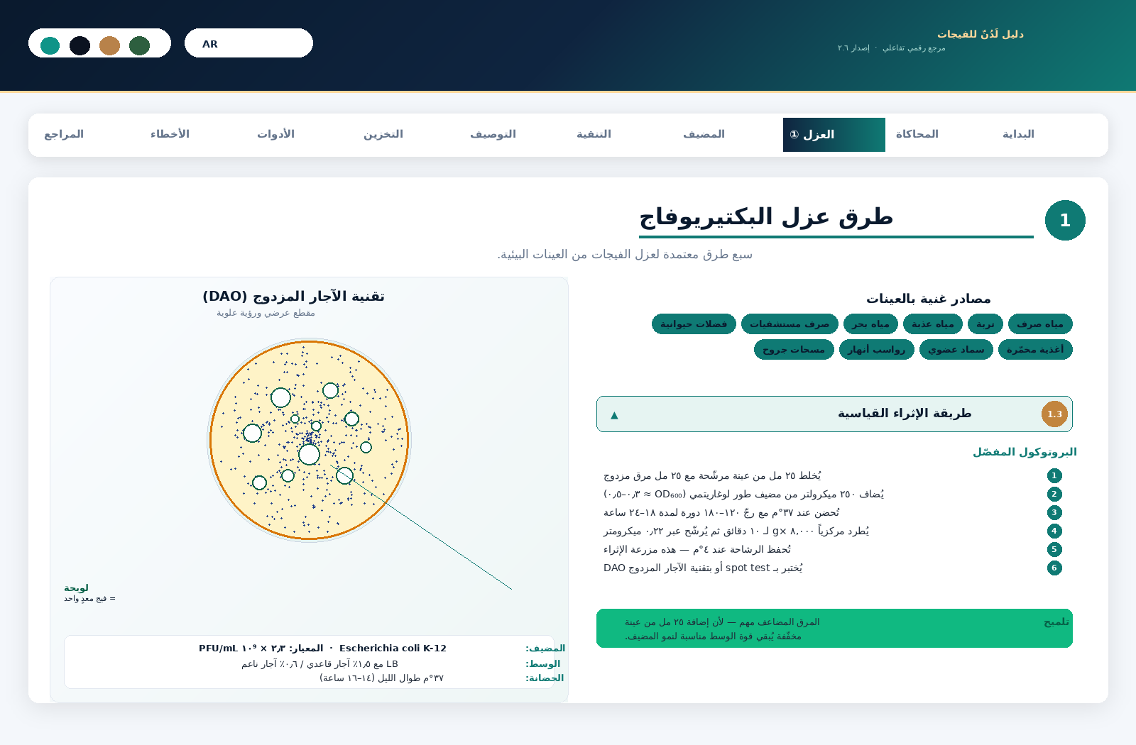 دليل البكتيريوفاج التفاعلي | من العينة إلى الجينوم (دليل رقمي)