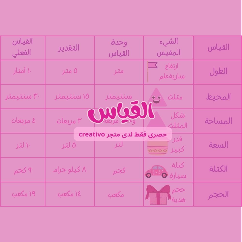 مطوية - القياس