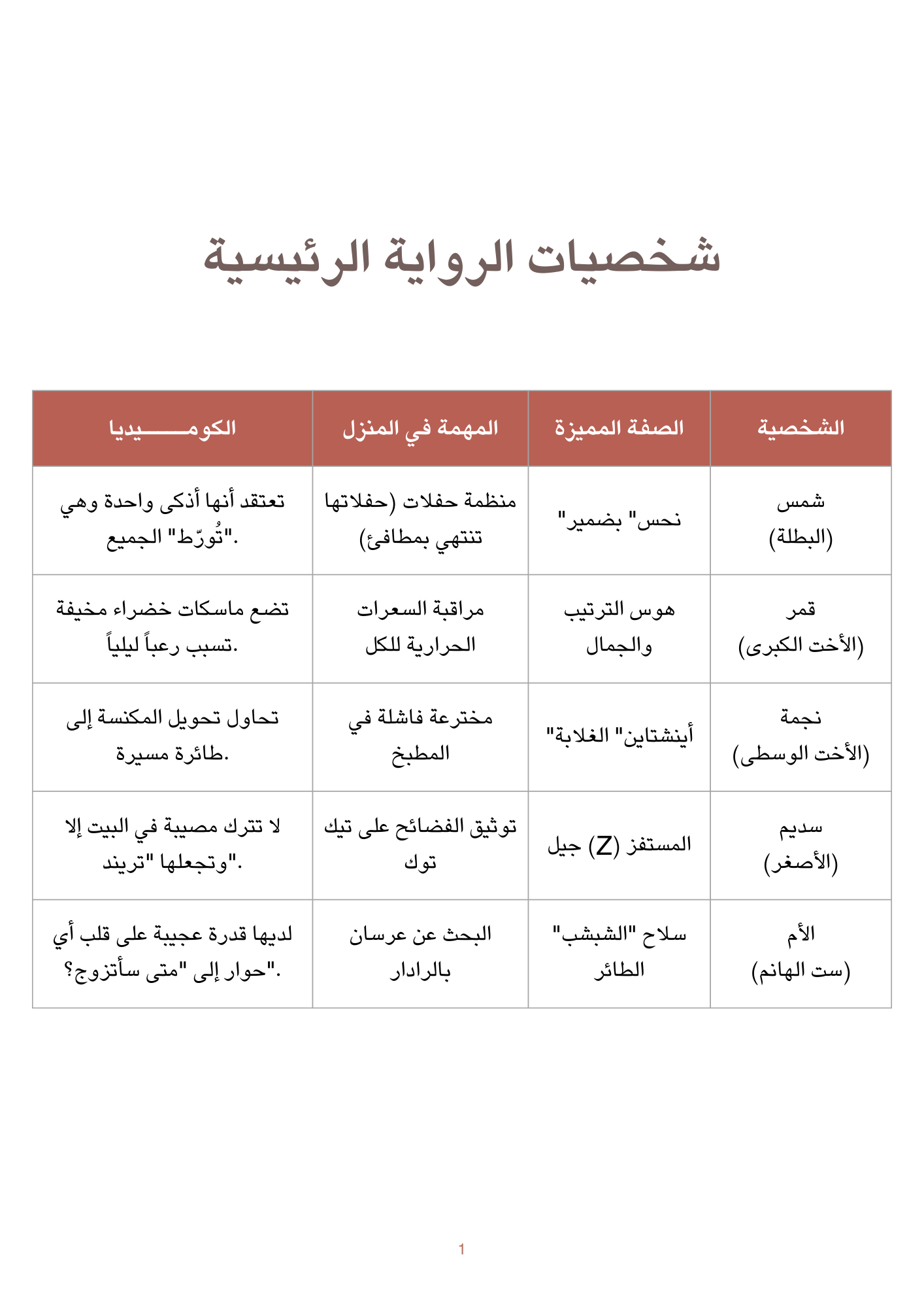 رواية كوميدية ( شمس البنات )