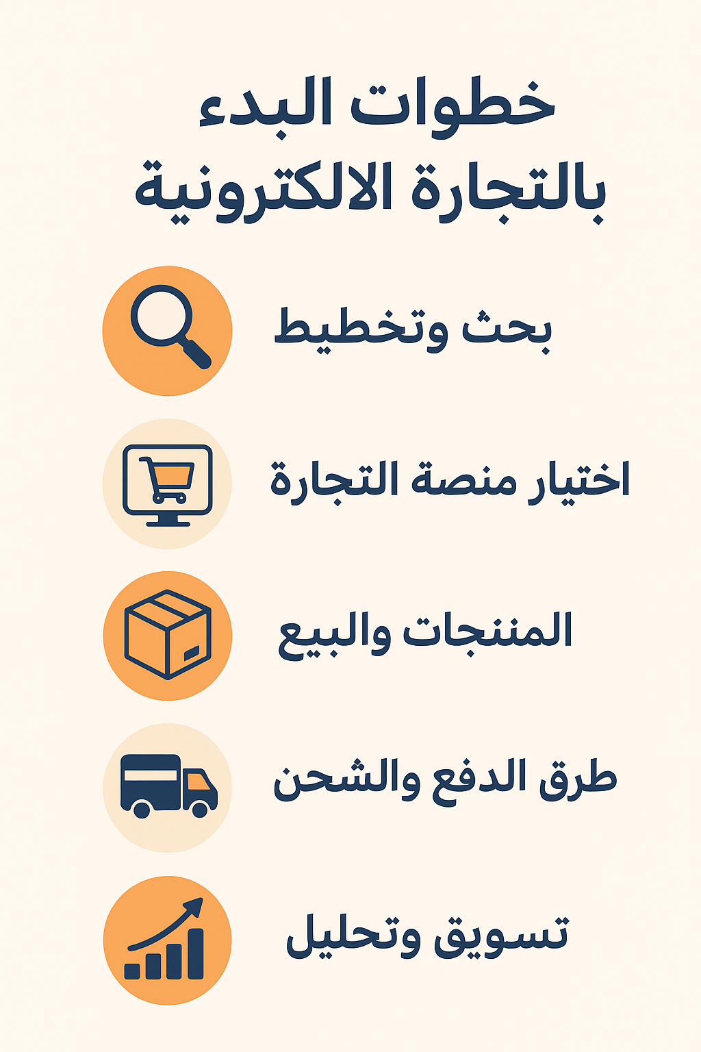خطوات البدء بالتجارة الإلكترونية
