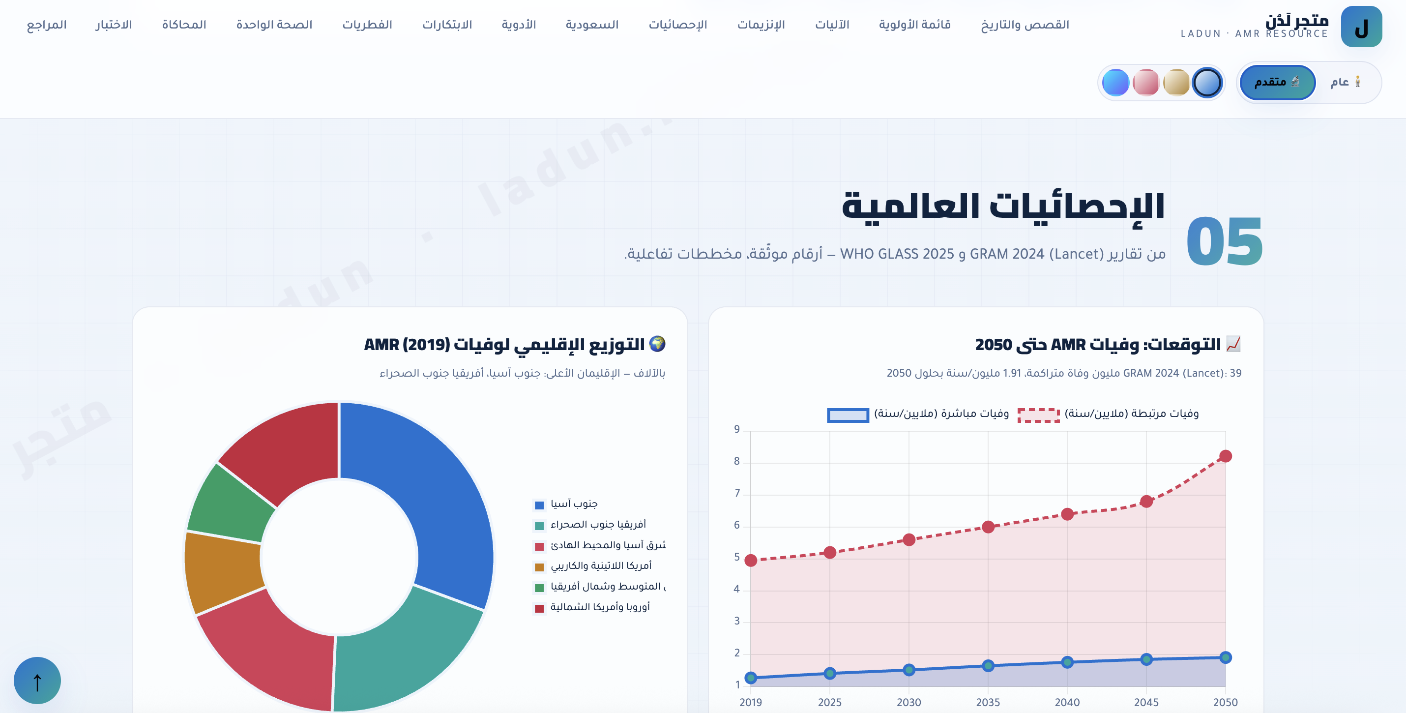 مقاومة مضادات الميكروبات · مورد تفاعلي عربي شامل | AMR Premium Resource