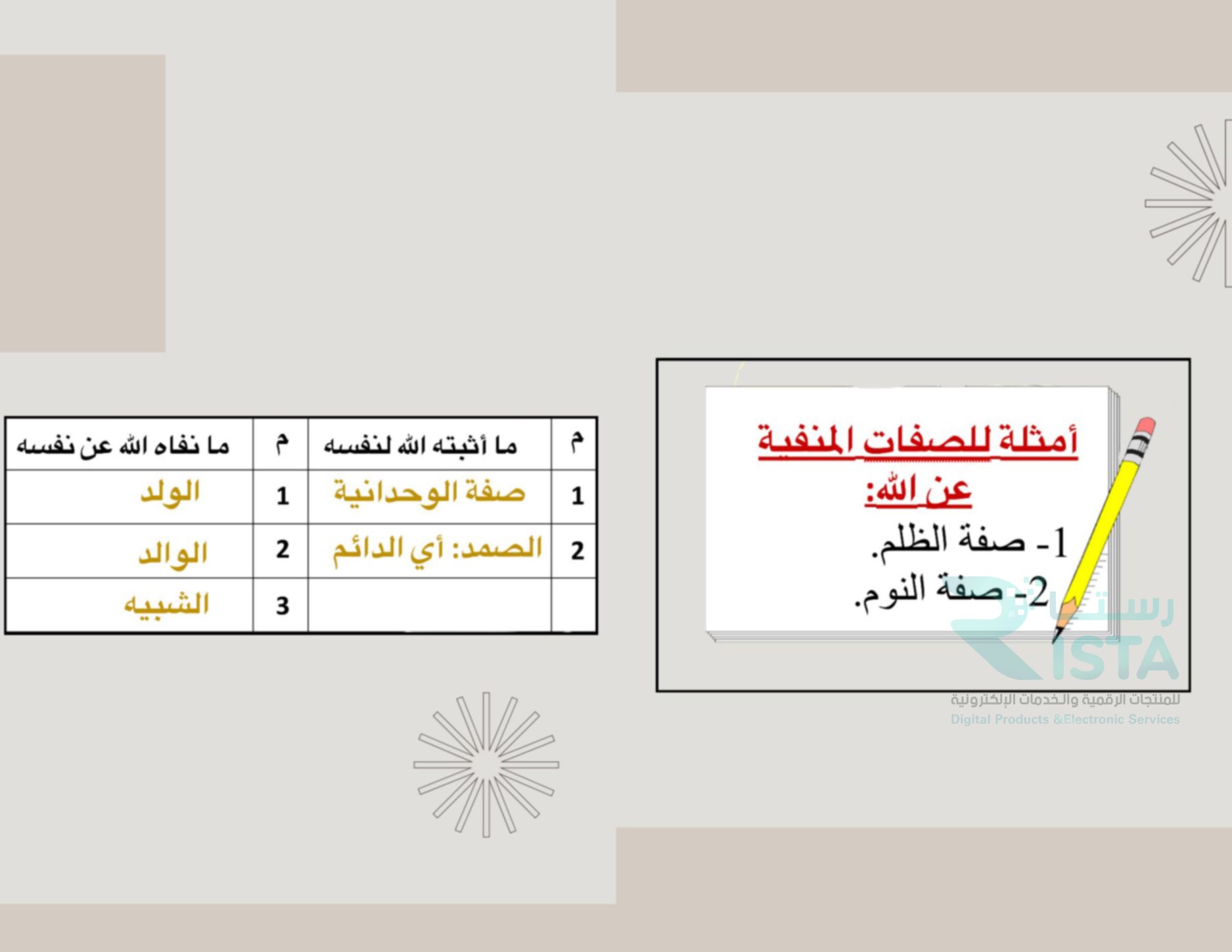 مطوية توحيد الأسماء والصفات دراسات إسلامية توحيد رابع ابتدائي الفصل الدراسي الثاني