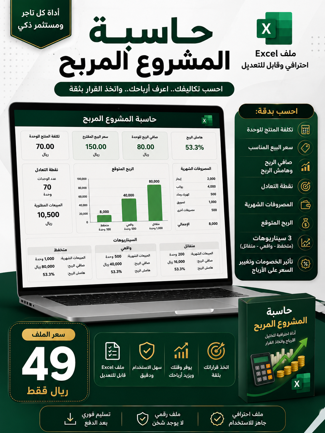حاسبة المشروع المربح