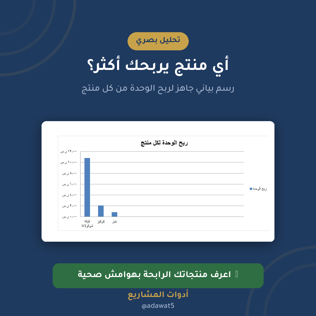 ملف تكلفة المنتج المصنّع — إكسل عربي لحساب التكلفة الحقيقية والتسعير للمخابز والمطاعم