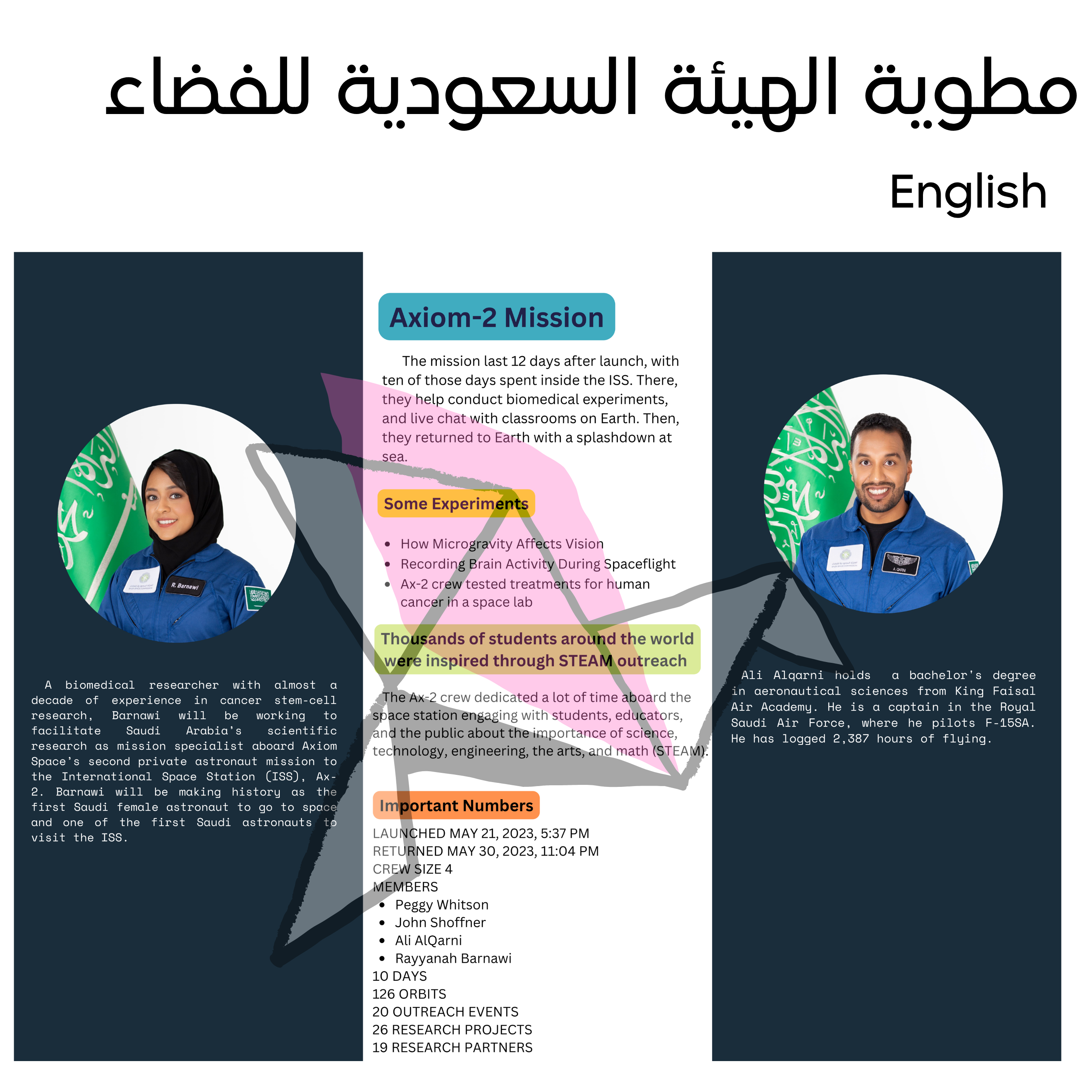 مطوية الهيئة السعودية للفضاء English