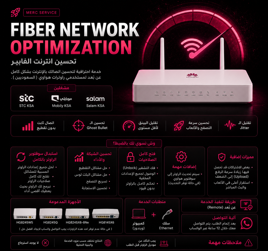 Fiber Network Optimization