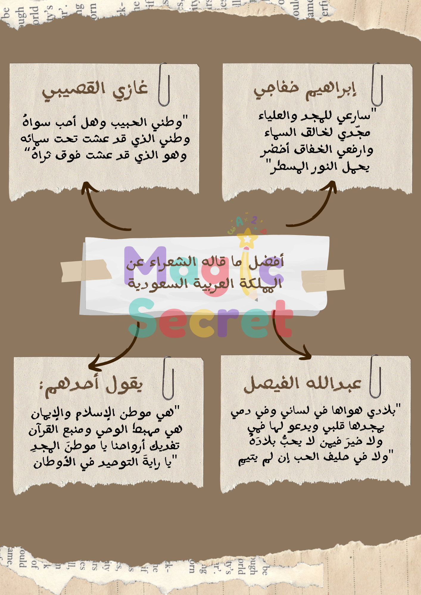 خريطة مفاهيم عن الشعراء