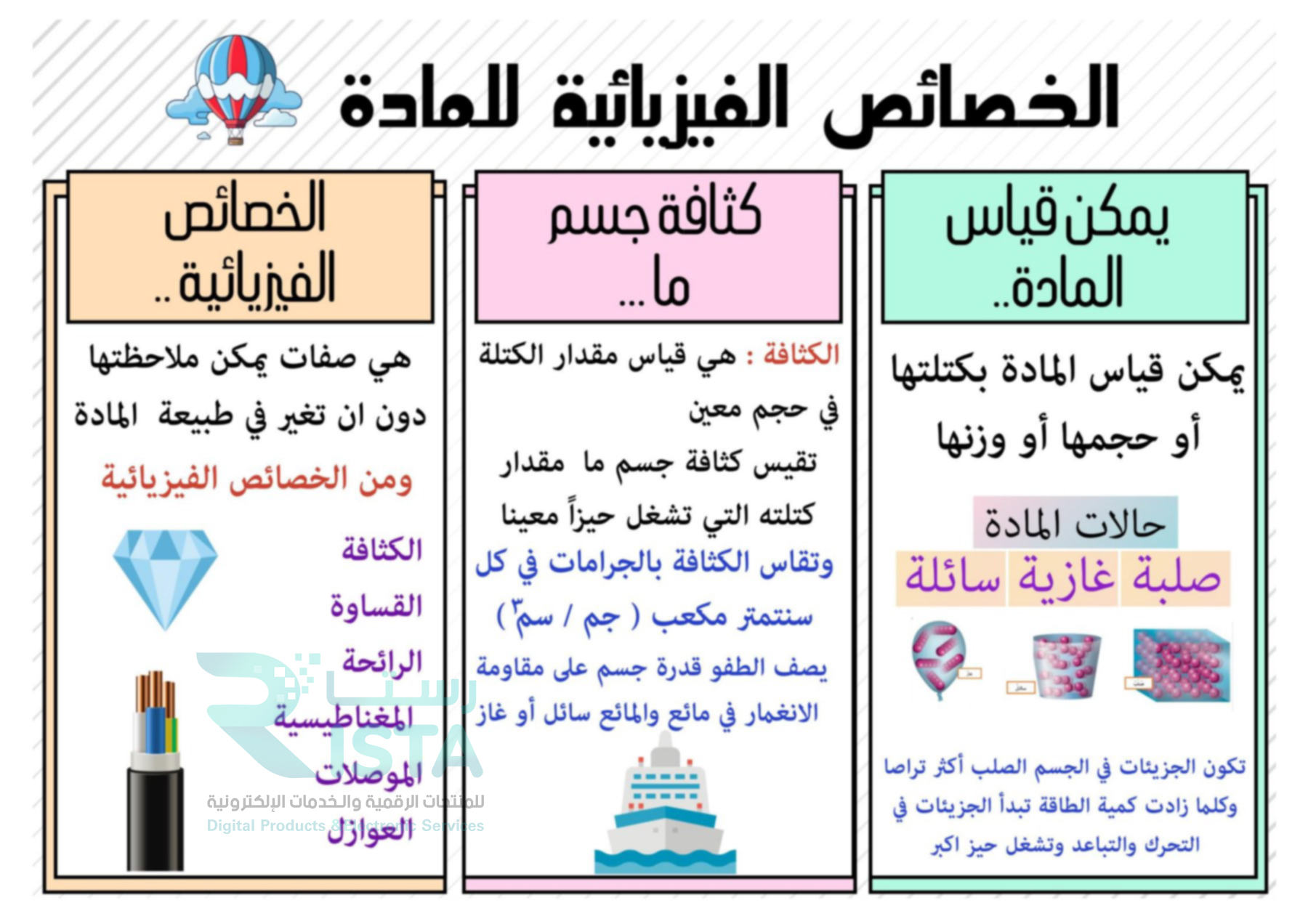 مطوية الخصائص الفيزيائية للمادة علوم سادس ابتدائي