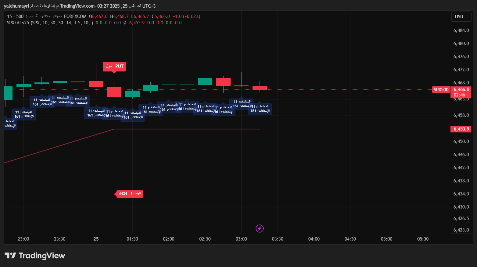 مؤشر مختص بعقود سباكس بالذكاء الاصطناعي | SPX Options & Stocks AI Indicator v25