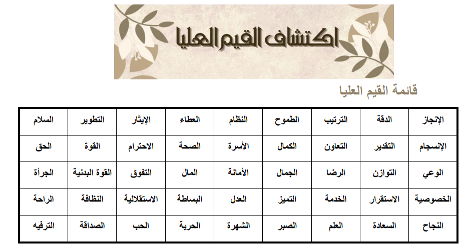 اختبار القيم العليا | من الفوضى إلى الوضوح