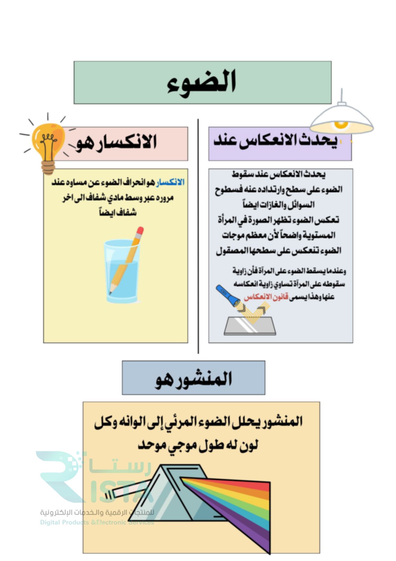 مطوية الضوء علوم الخامس ابتدائي  الفصل الدراسي الثاني