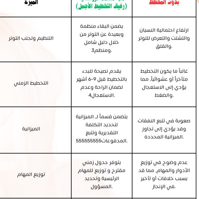 مخطط عروستي