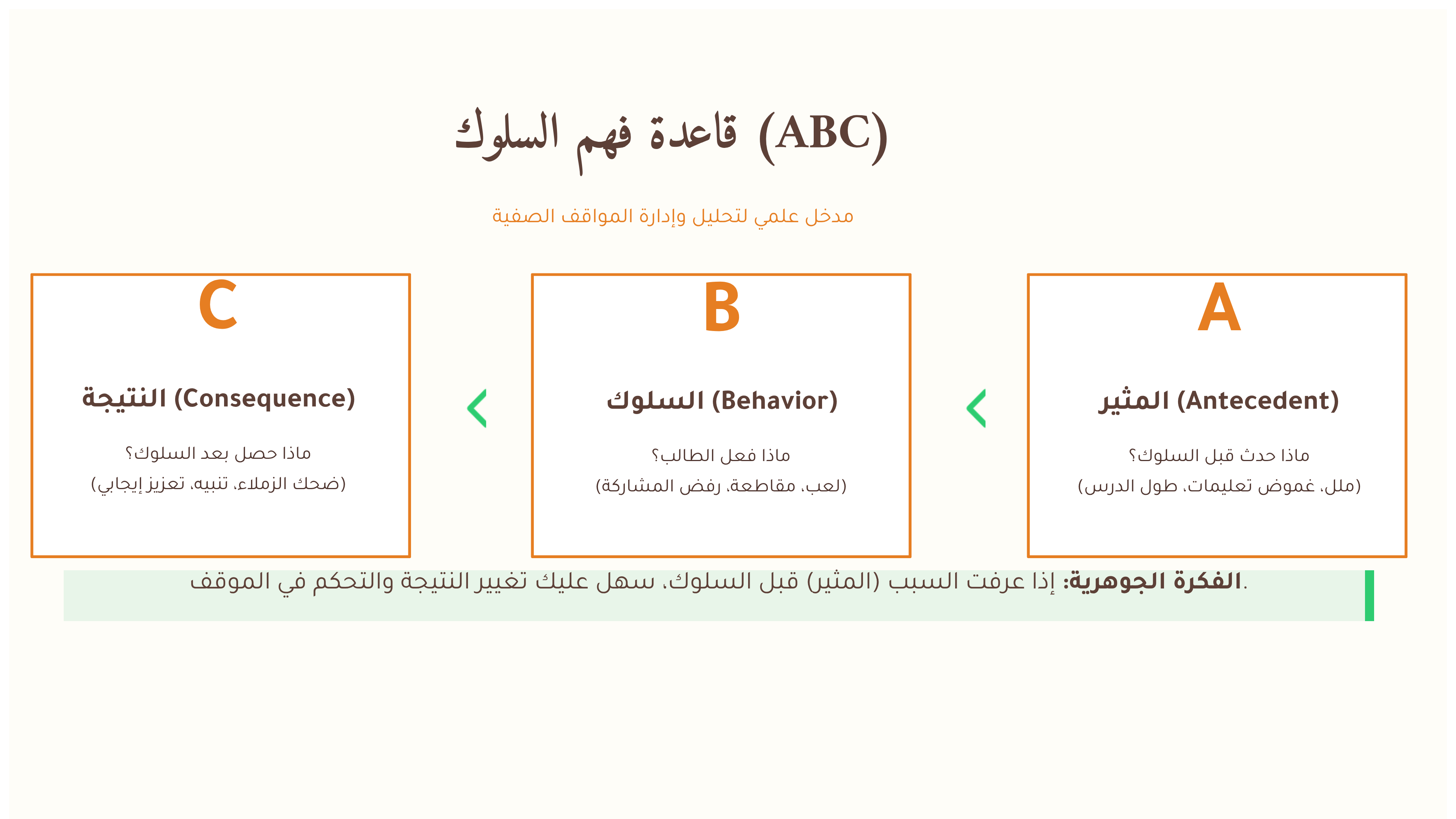 (ورشه) فن السيطره على شخصيات التلاميذ من( الفوضى إلى النظام)