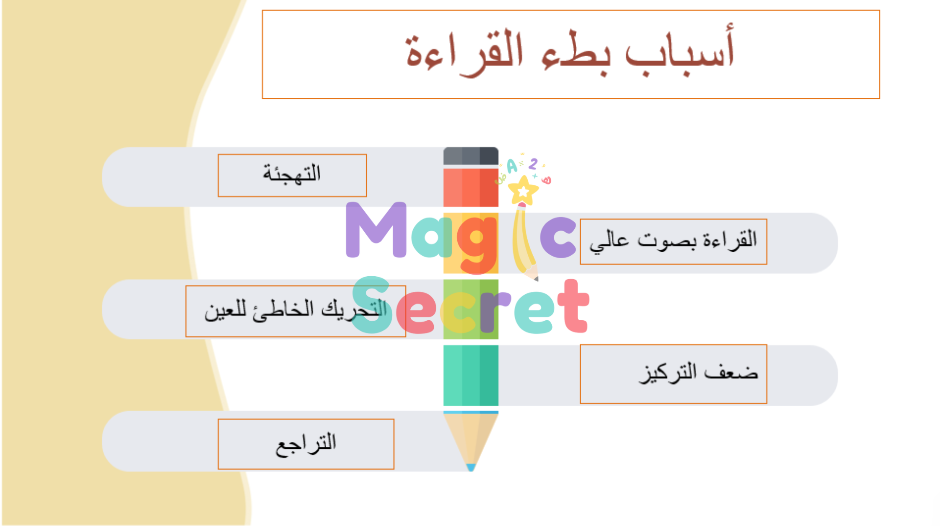 عرض باوربوينت القراءة السريعة والفعالة