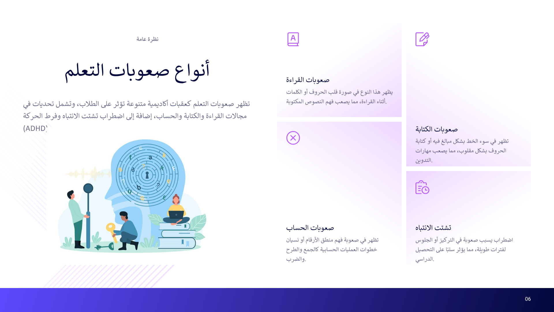 دليل صعوبات التعلم للمعلمات