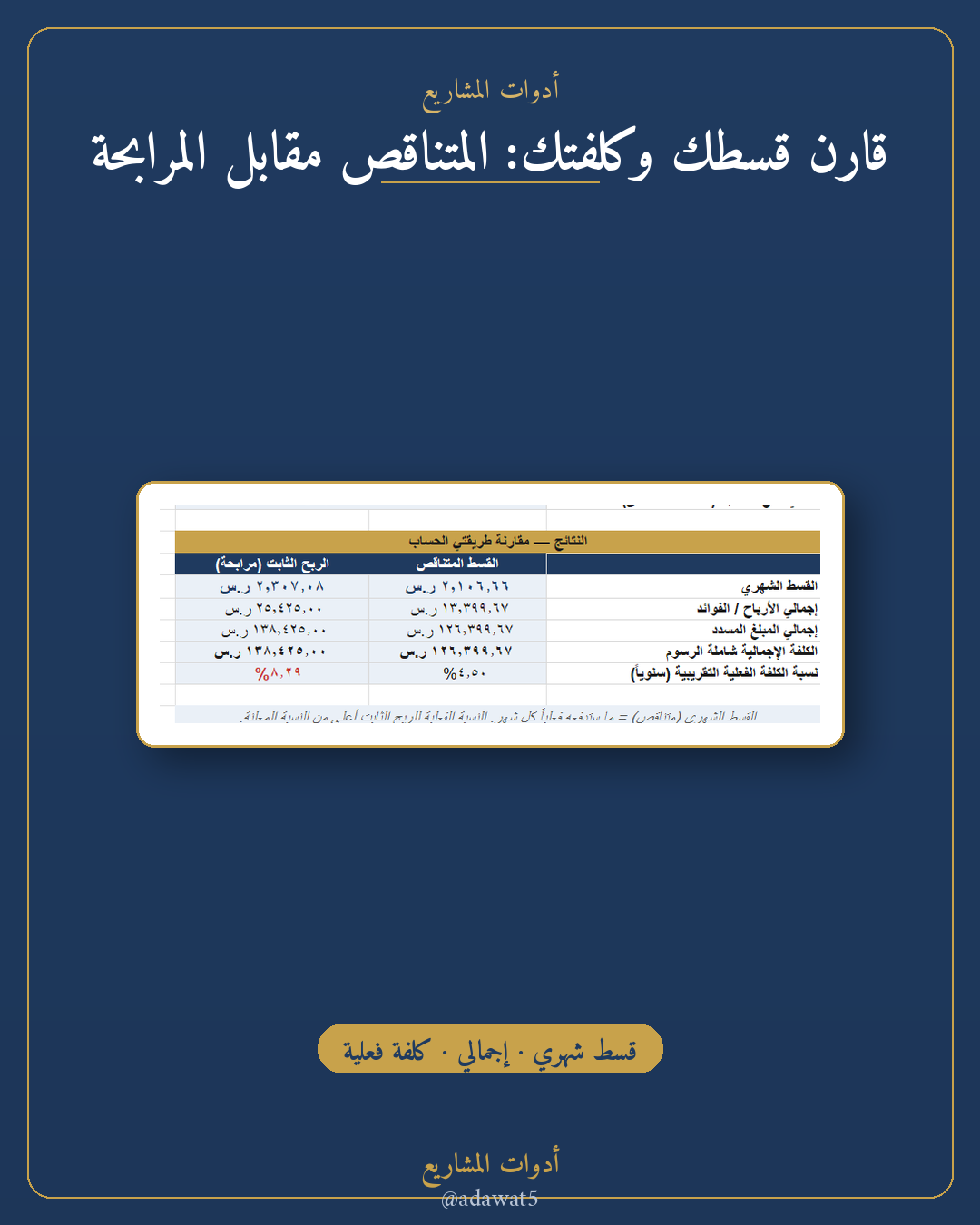 حاسبة التمويل والأقساط — ملف Excel لحساب القسط والكلفة الفعلية