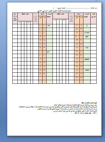 استمارة متابعة مادة القرآن الكريم لصف الرابع الفصل الدراسي الثاني