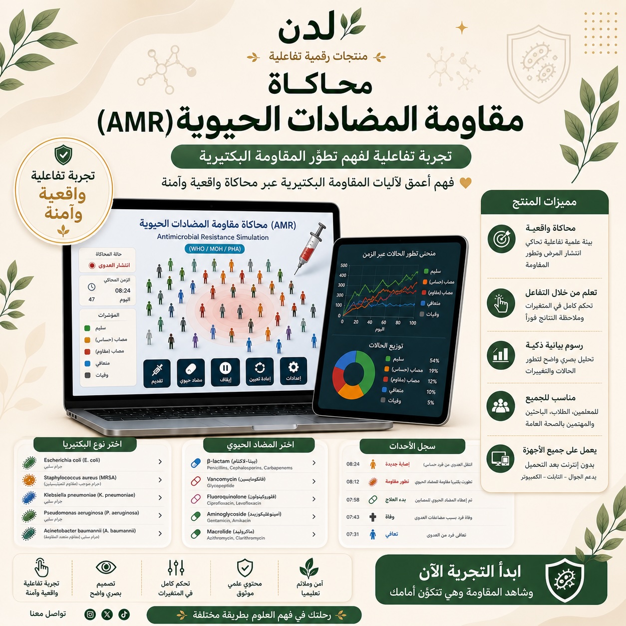 "حرب البكتيريا الخارقة" — مختبرك التفاعليّ لمقاومة المضادات الحيوية 🧪🛡️