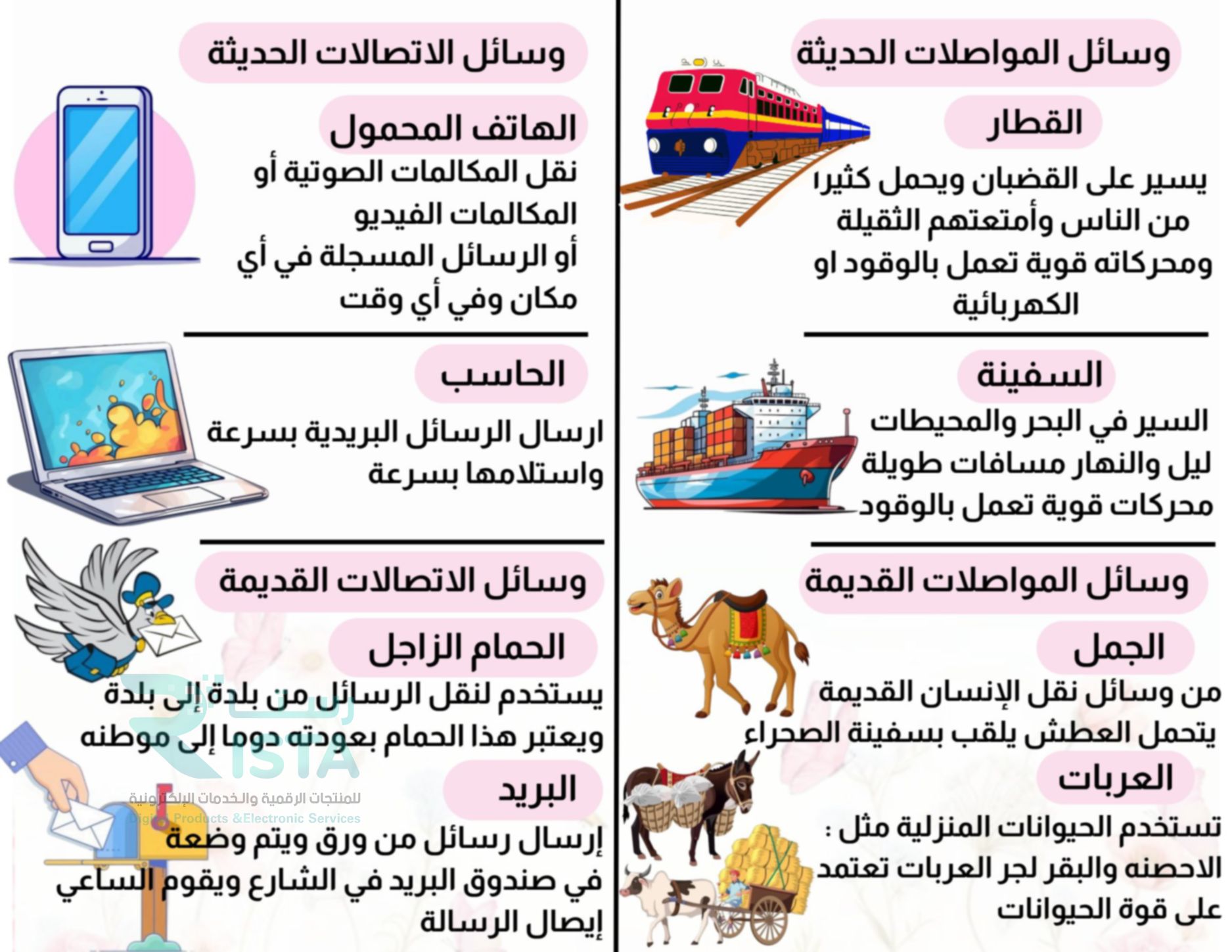 مطوية الاتصالات والمواصلات لغتي الصف الثاني الإبتدائي