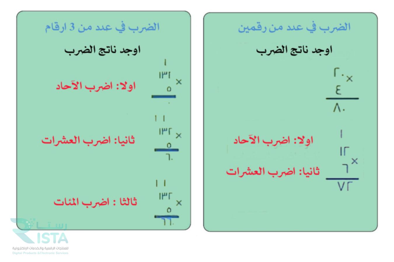 مطوية الضرب في عدد من رقم واحد رياضيات  رابع ابتدائي  الفصل الدراسي الفصل الثاني