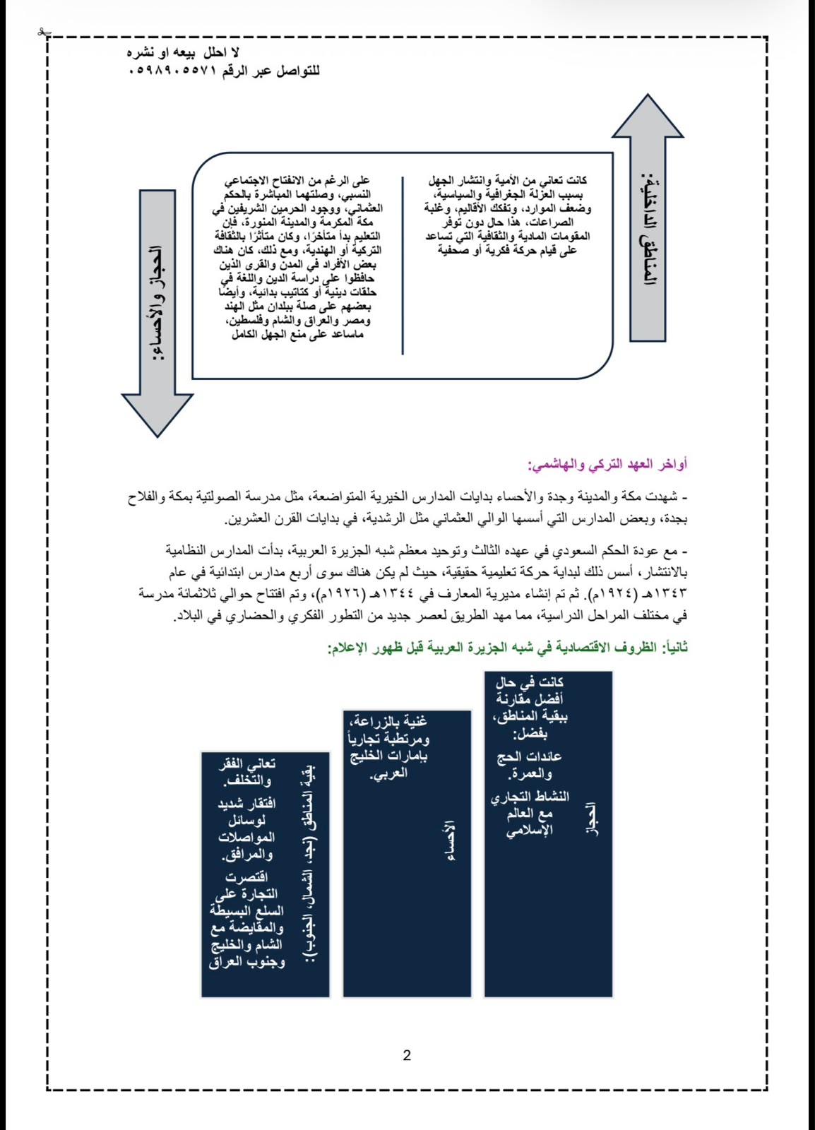 ملخصين: مبادئ الأتصال+الاعلام والاتصال بالمملكه العربيه السعوديه