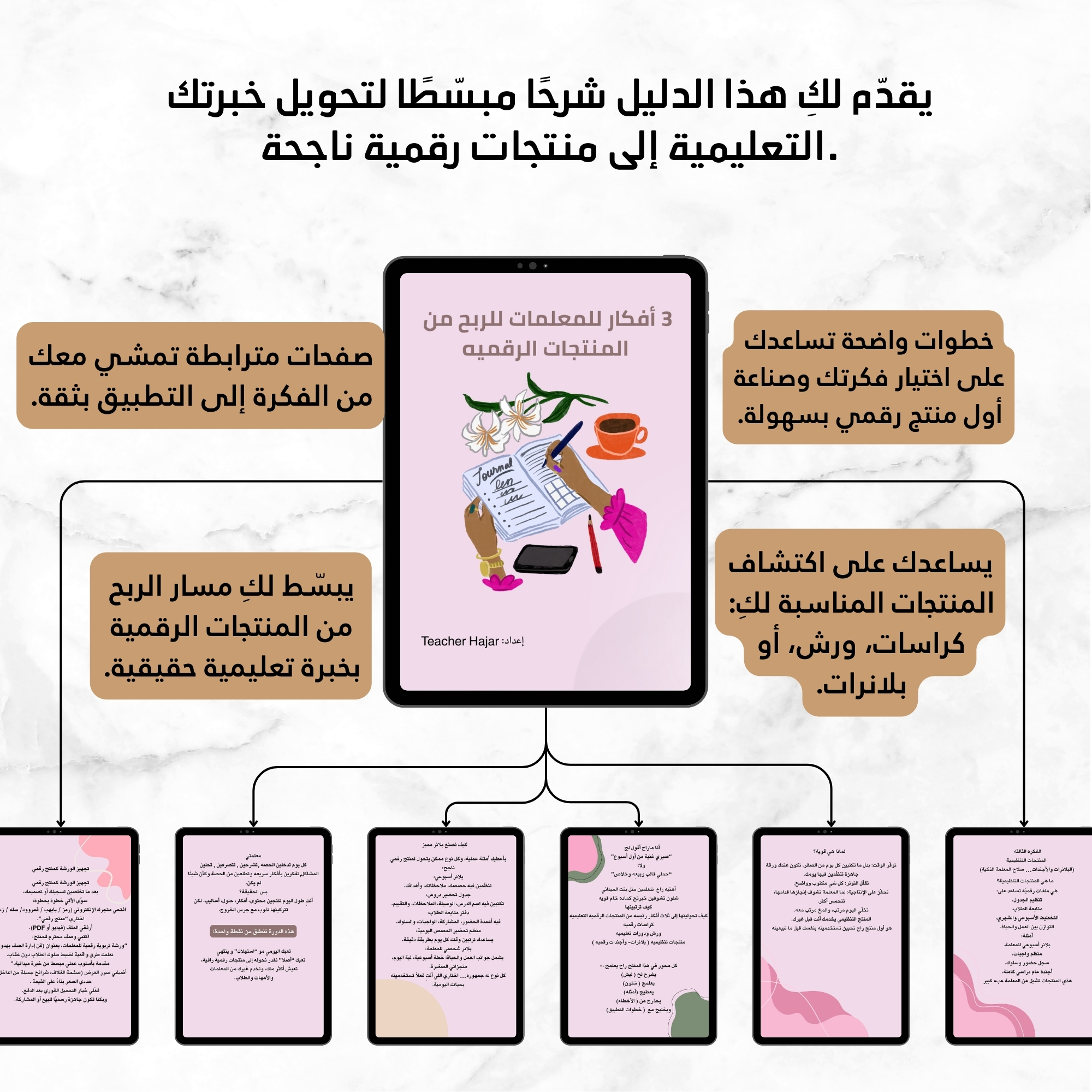 3أفكار للمعلمات للربح من المنتجات الرقميه
