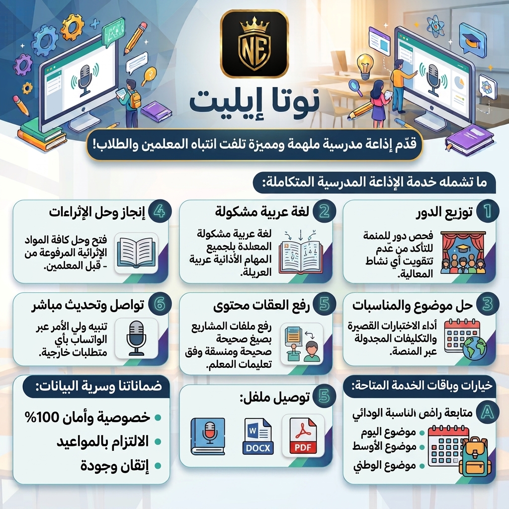 إعداد برامج الإذاعة المدرسية المتكاملة