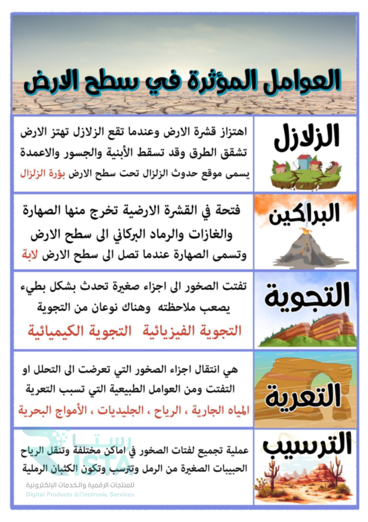 مطوية المعالم المؤثرة في سطح الأرض علوم الخامس الإبتدائي  الفصل الدراسي الثاني