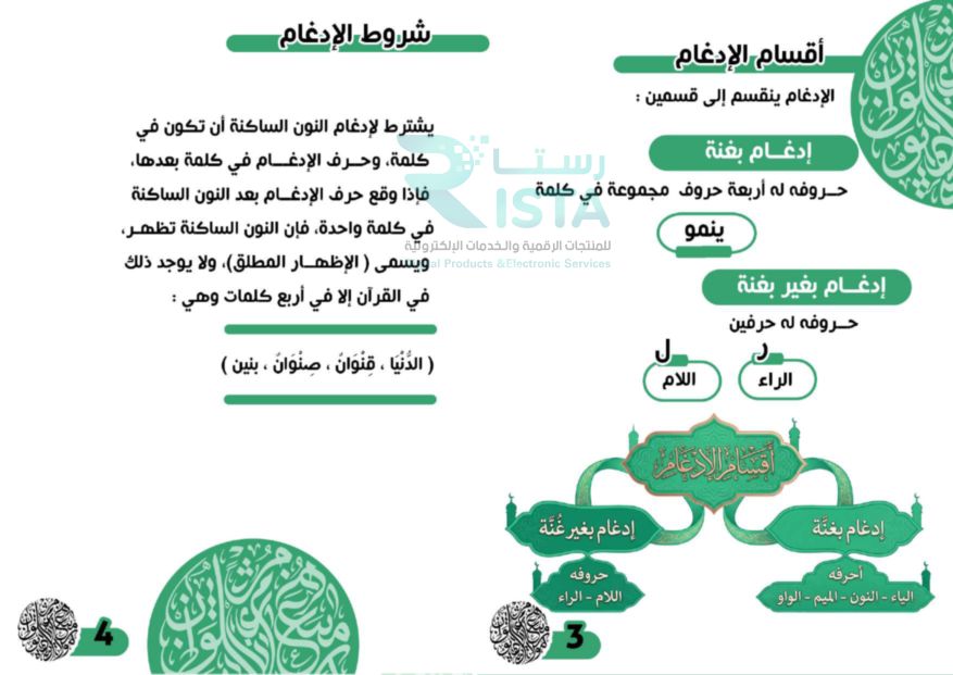 مطوية الإدغام تجويد الخامس الإبتدائي  الفصل الدراسي الأول