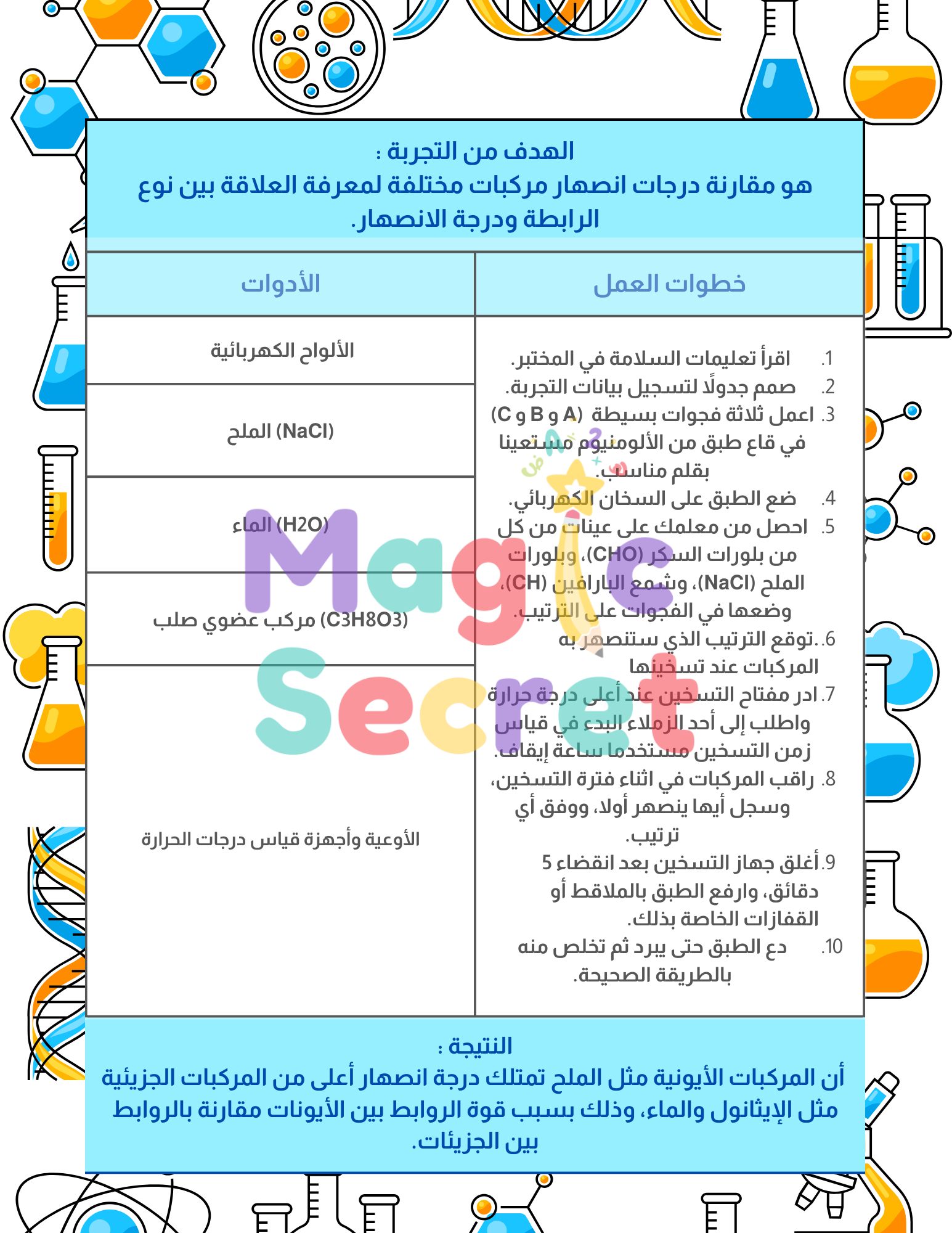 جدول تجربة مقارنة الانصهار كيمياء - ثاني ثانوي