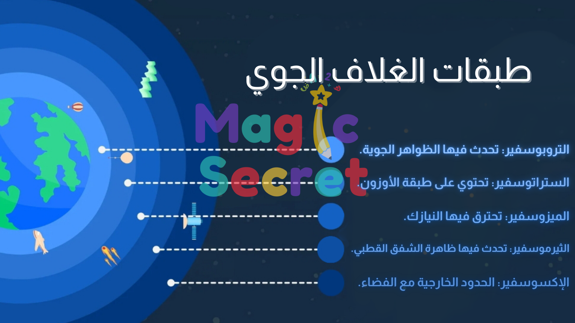 عرض باوربوينت طبقات الغلاف الجوي