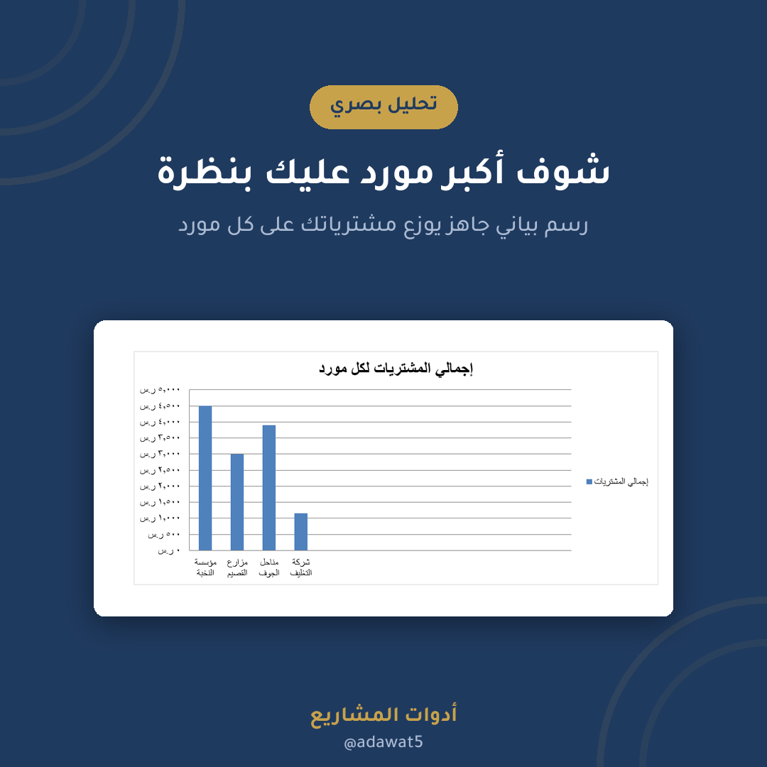 ملف متابعة الموردين والمشتريات — إكسل عربي لإدارة المستحقات وتقييم الموردين