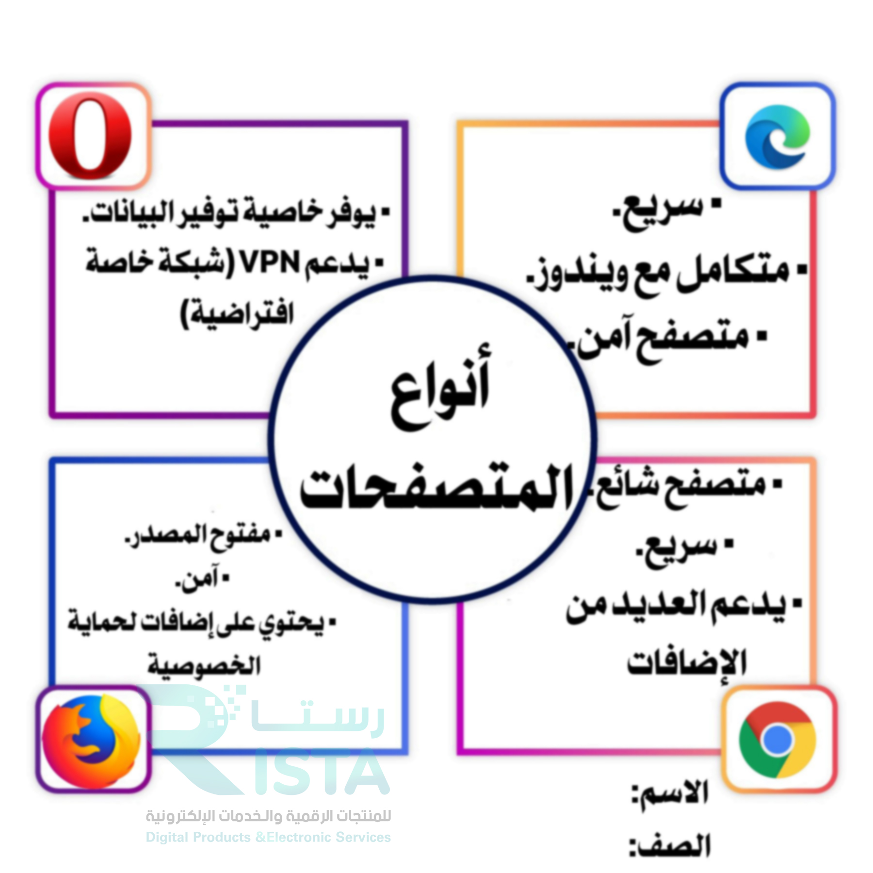 مطوية أنواع المتصفحات مهارات رقمية رابع ابتدائي  الفصل الدراسي الثاني