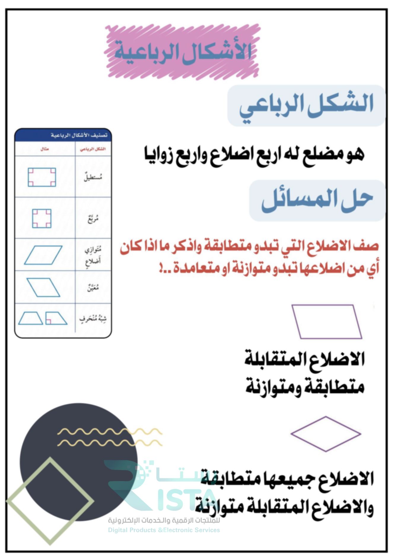 مطوية الأشكال الهندسية رياضيات الخامس ابتدائي  الفصل الدراسي الثاني