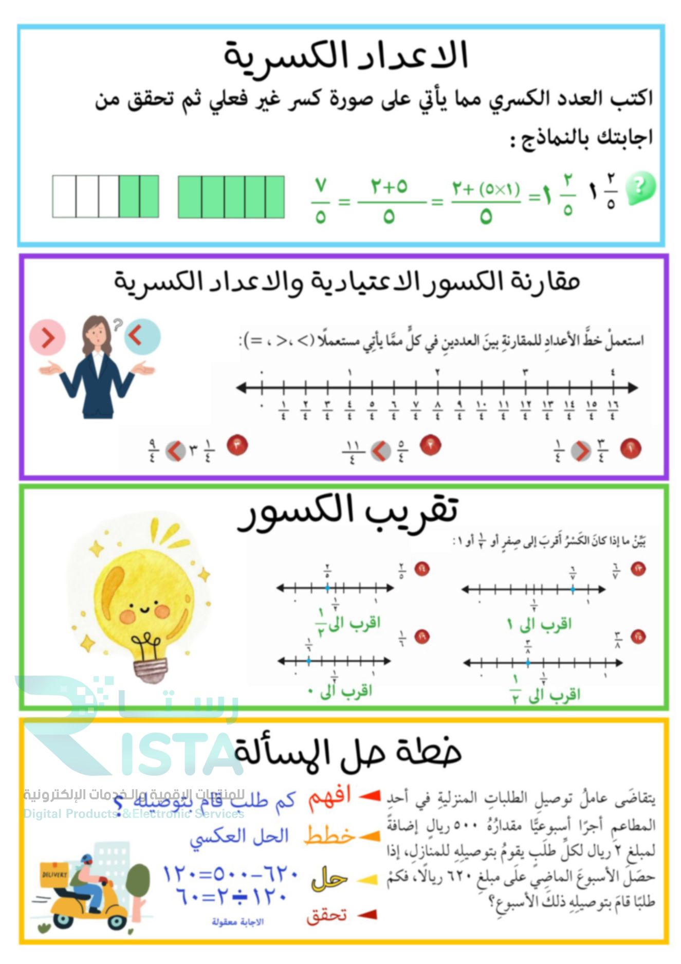 مطوية الكسور الاعتيادية رياضيات الخامس الإبتدائي  الفصل الدراسي الثاني