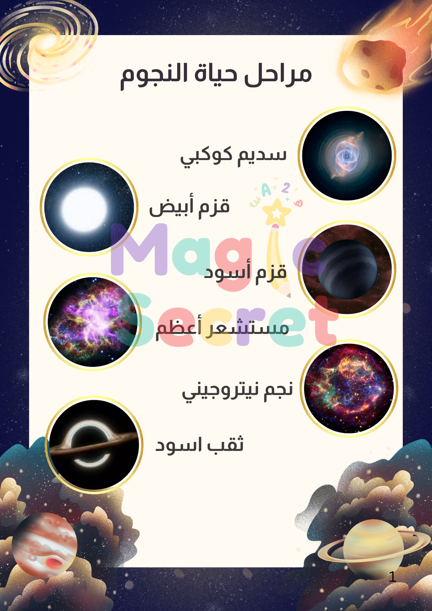 مطوية مراحل حياة النجوم