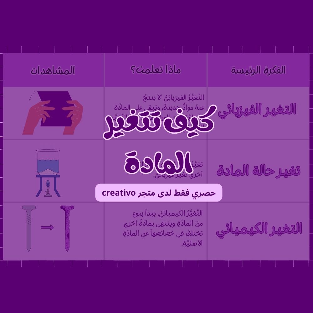 مطوية - كيف تتغير المادة