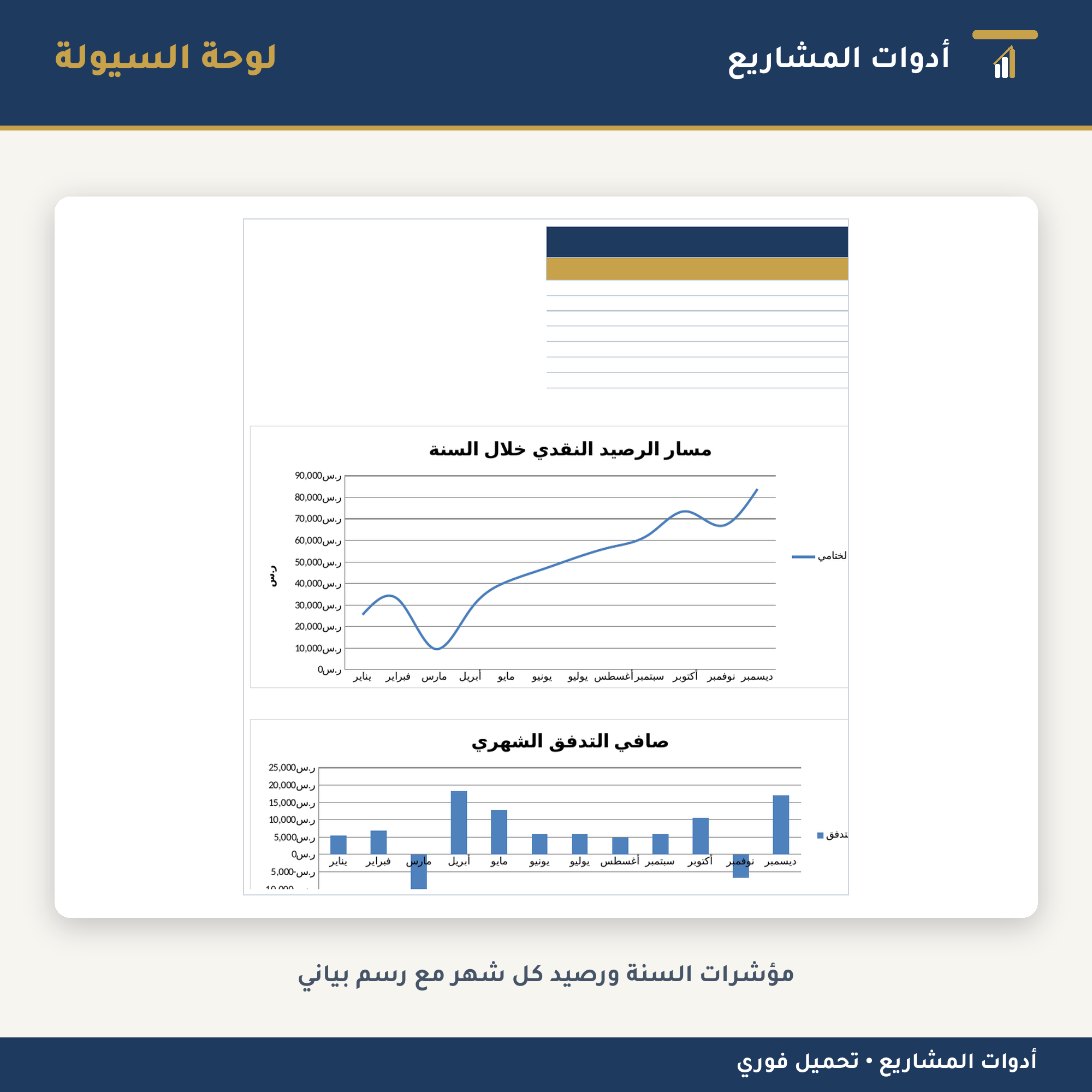 جدول التدفق النقدي الشهري — إكسل لمتابعة السيولة وتوقع العجز قبل حدوثه (١٢ شهراً)