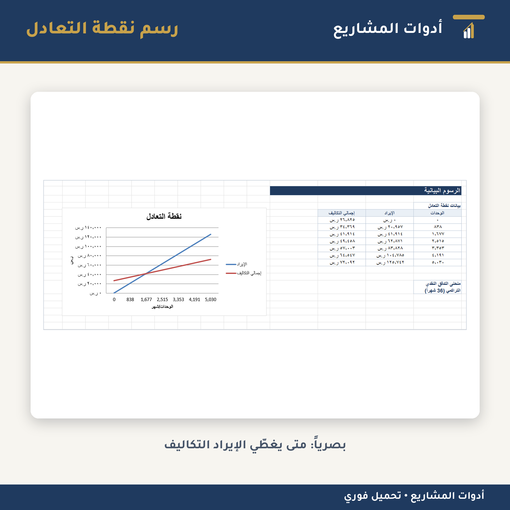 قالب دراسة جدوى اقتصادية جاهز — إكسل + قالب تقربر وورد مجاناً
