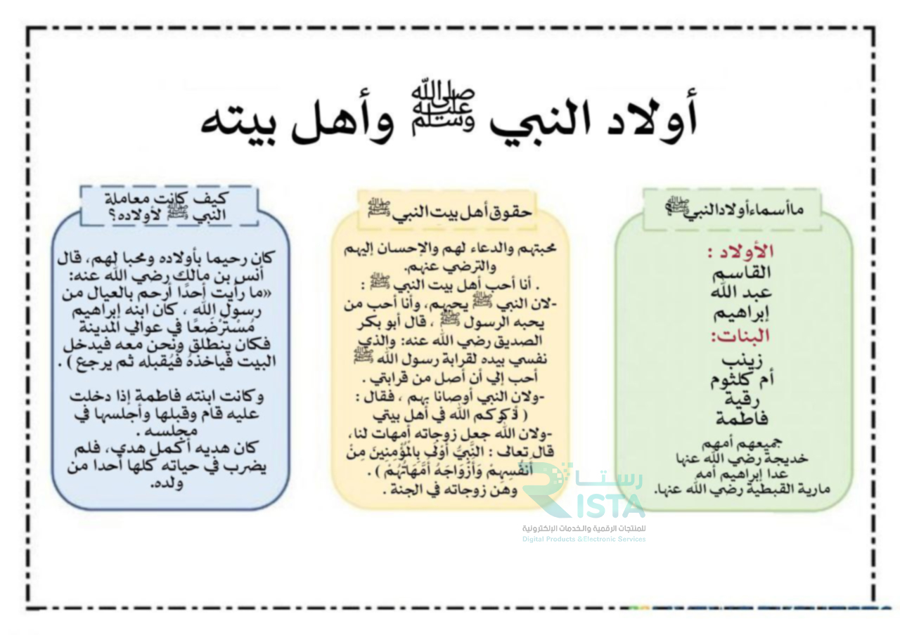 مطوية بيت النبي عليه الصلاة والسلام دراسات اسلامية حديث  رابع ابتدائي  الفصل الدراسي الأول