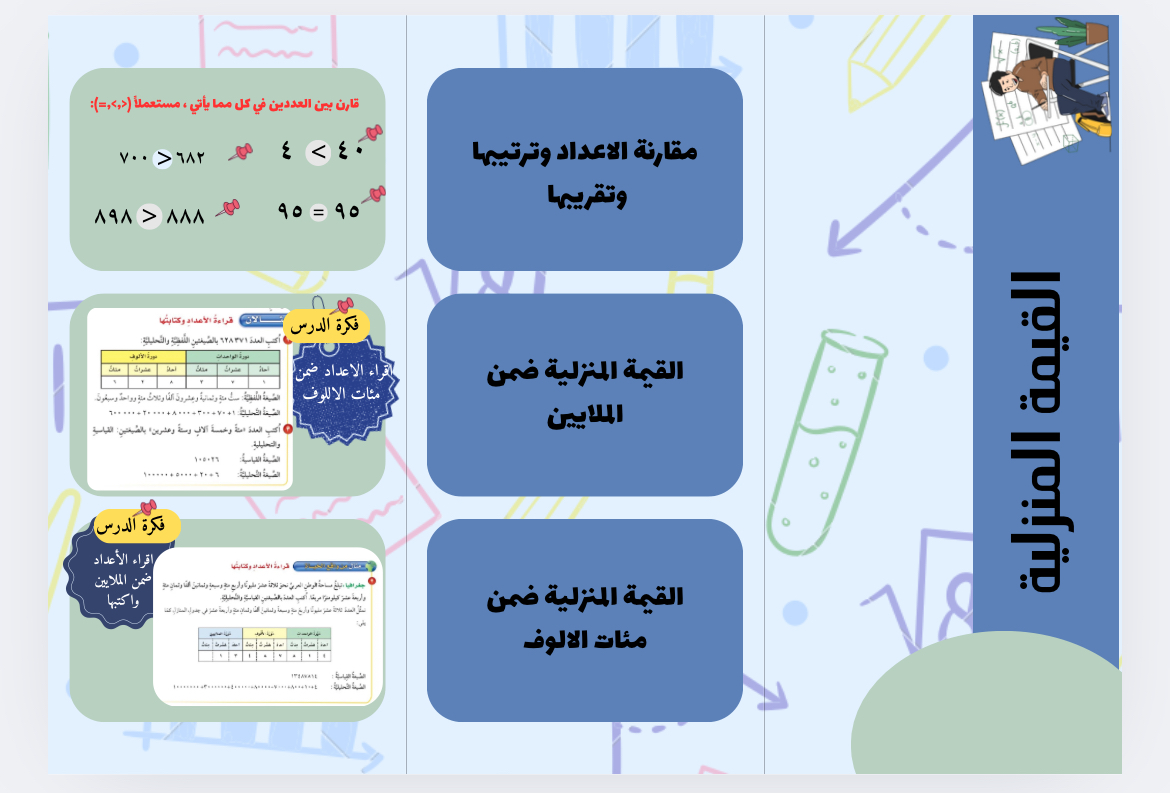 مطوية رياضيات الصف الرابع