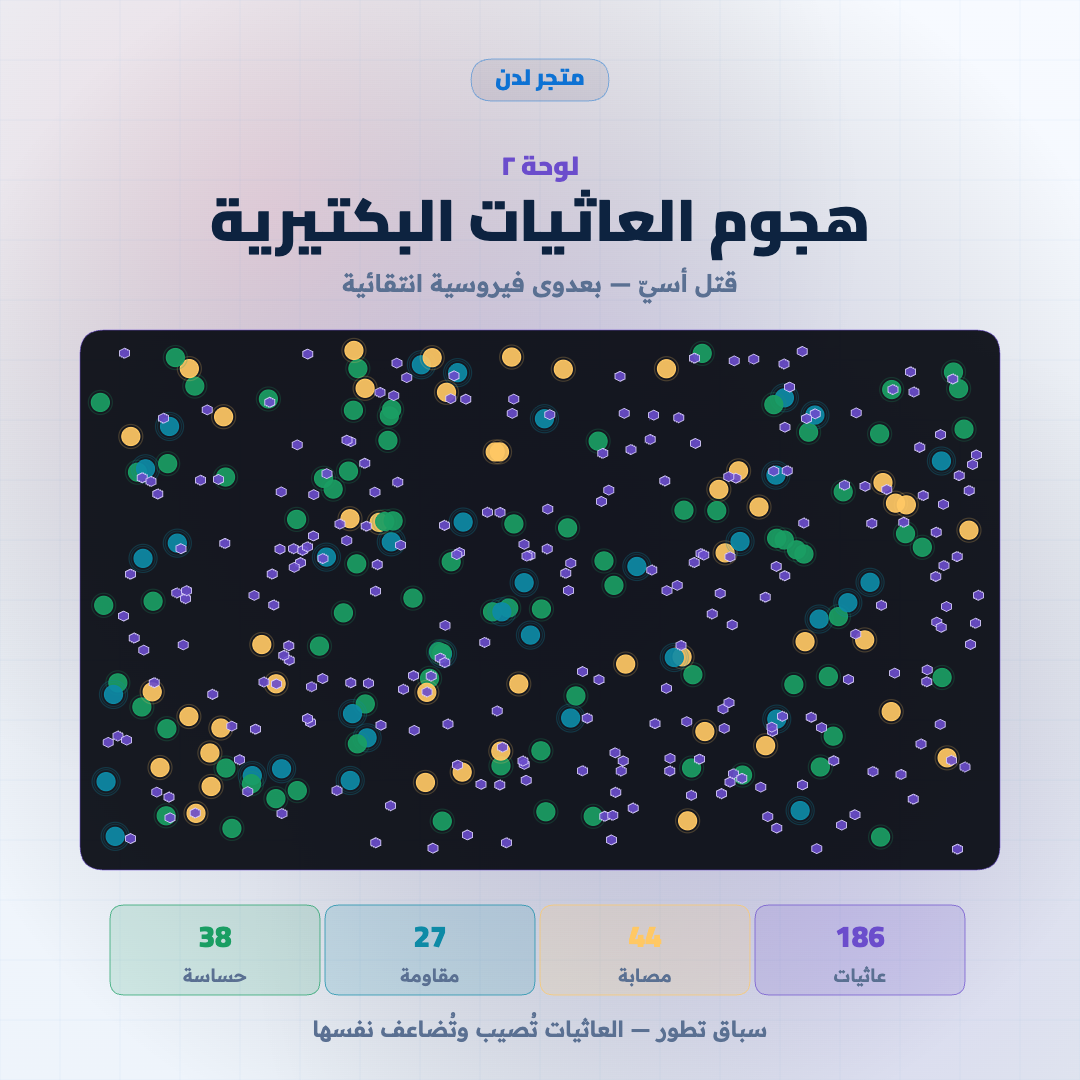 محاكاة تفاعلية: مقاومة المضادات الحيوية ⚔ العاثيات البكتيرية