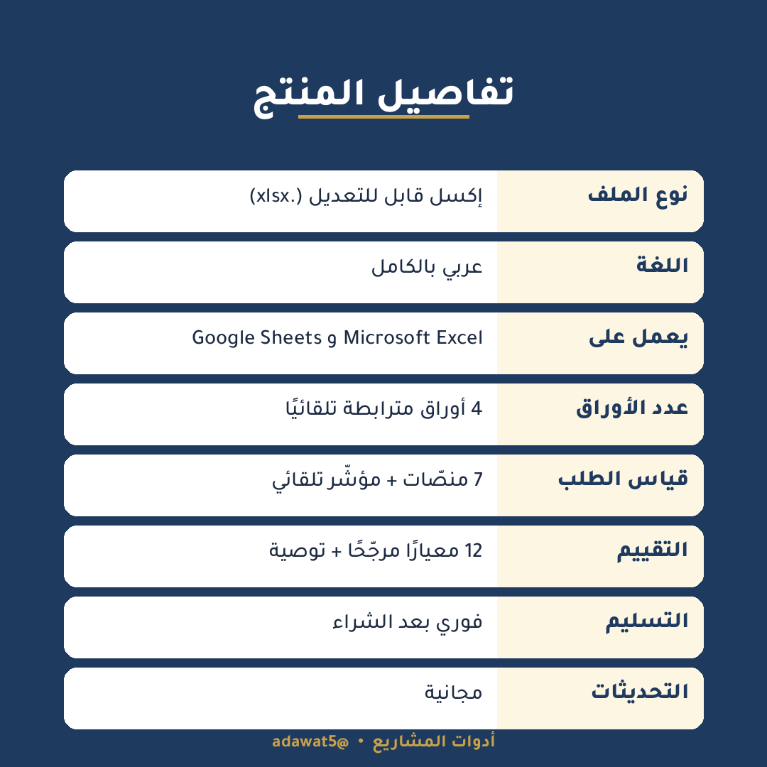 أداة اختيار المنتج الرابح – ملف إكسل لدراسة المنتجات وقياس الطلب قبل البيع